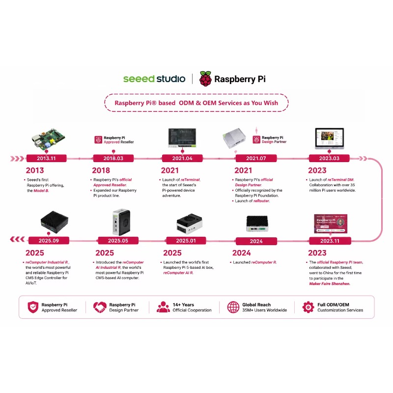 Produk Grosir Original 5 Devel - Raspberry Pi 5 8Gb Kit ulasan dan harga